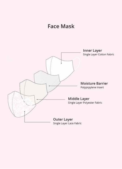 Bestcoc Non-Medical Ivory Lace Reusable Face Mask